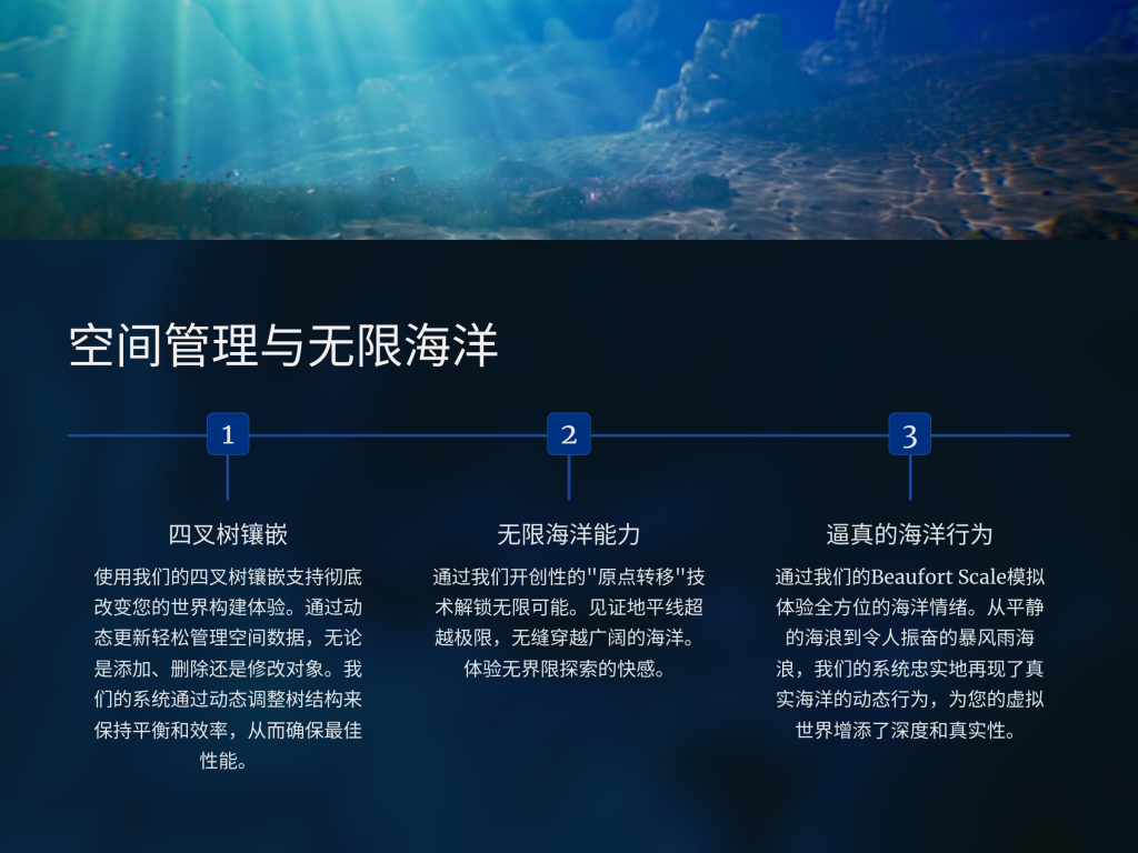 图片[3]-海洋 Unreal Engine Marketplace – Oceanology 5.7.0 UE 5.4-虚幻之初
