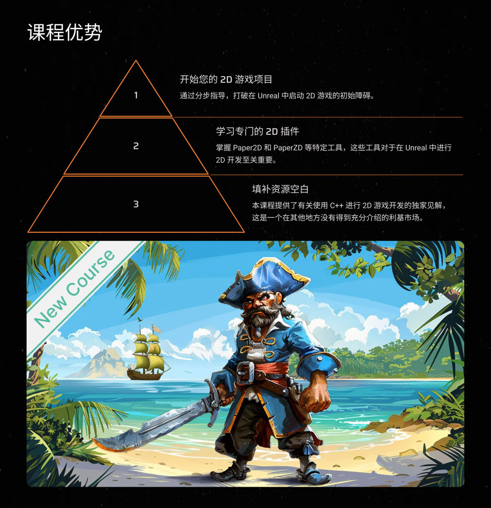图片[6]-使用 C++ 制作您自己的史诗 2D 游戏-虚幻之初