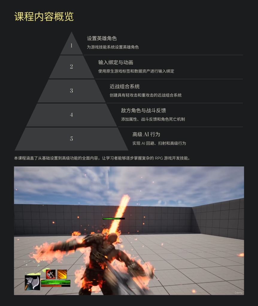 图片[6]-高级动作角色扮演游戏Engine 5 C++: Advanced Action RPG-虚幻之初