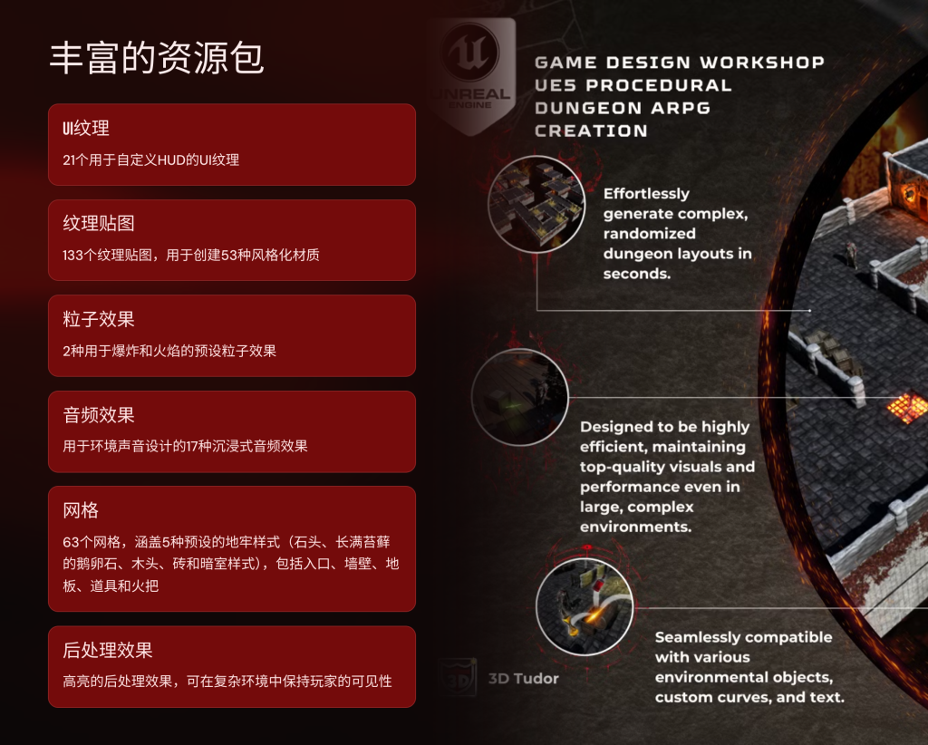 图片[7]-ARPG 游戏 Unreal Engine 5 creating an ARPG Game from scratch-虚幻之初
