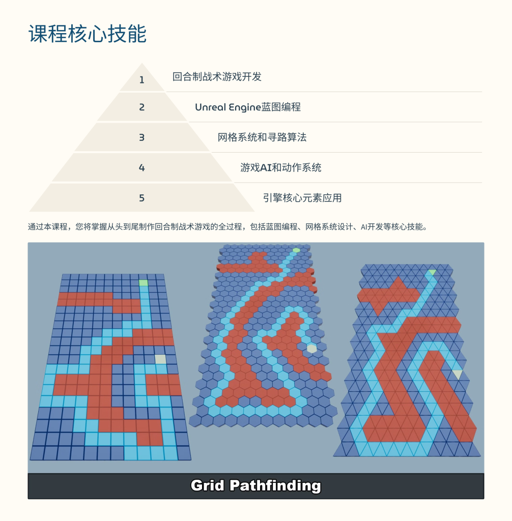 图片[7]-回合战斗 Udemy – Turn-Based Tactical Combat On Grid – Unreal Engine Blueprint-虚幻之初