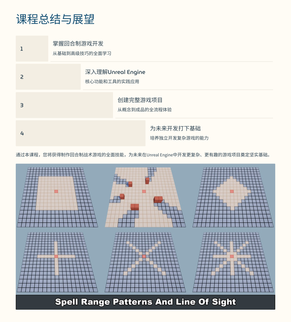 图片[8]-回合战斗 Udemy – Turn-Based Tactical Combat On Grid – Unreal Engine Blueprint-虚幻之初