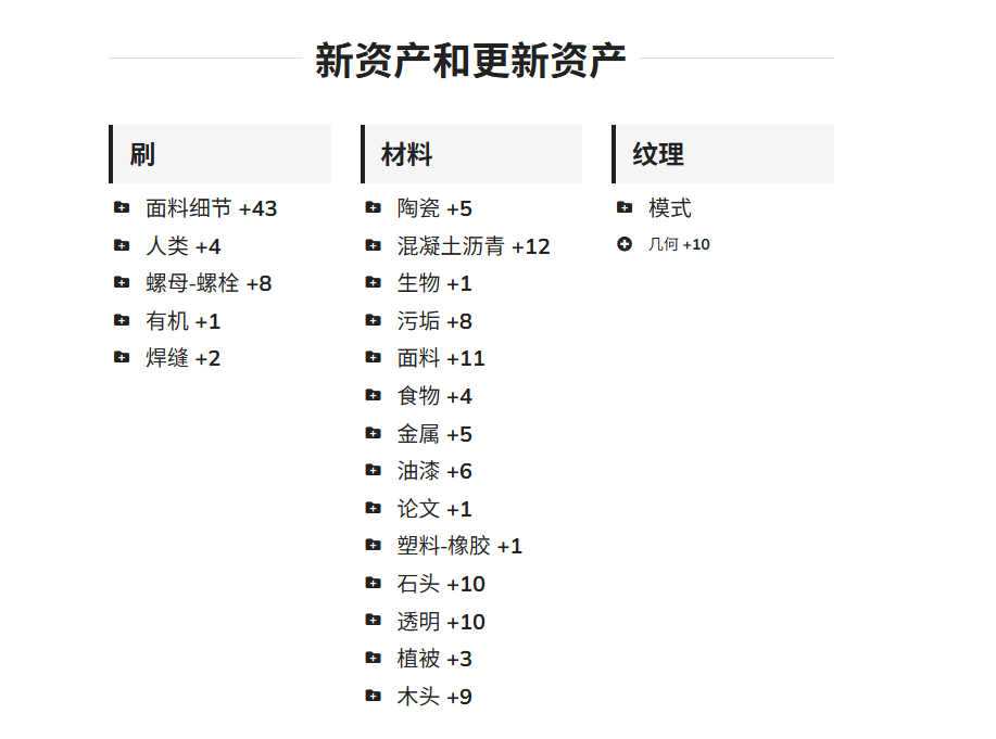 图片[5]-Toolbag Library Drop 06 Available Now-虚幻之初