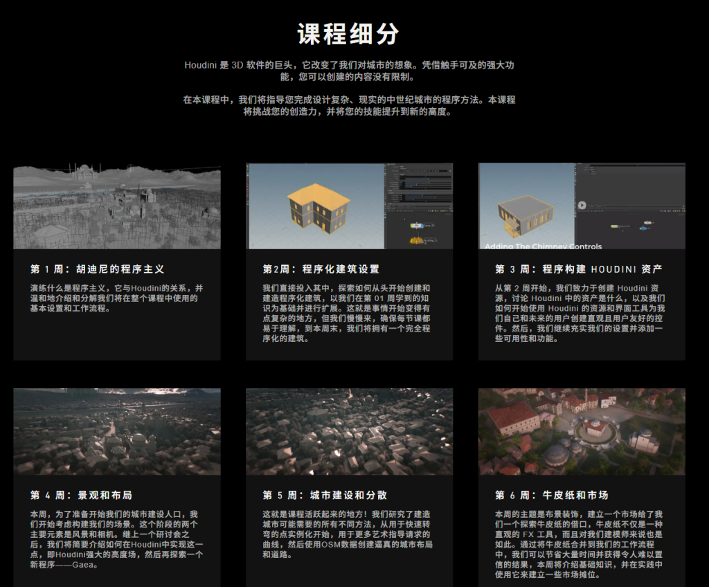 图片[3]-Houdini 中的城市创建 在 HOUDINI 中创建程序生成的城市-虚幻之初